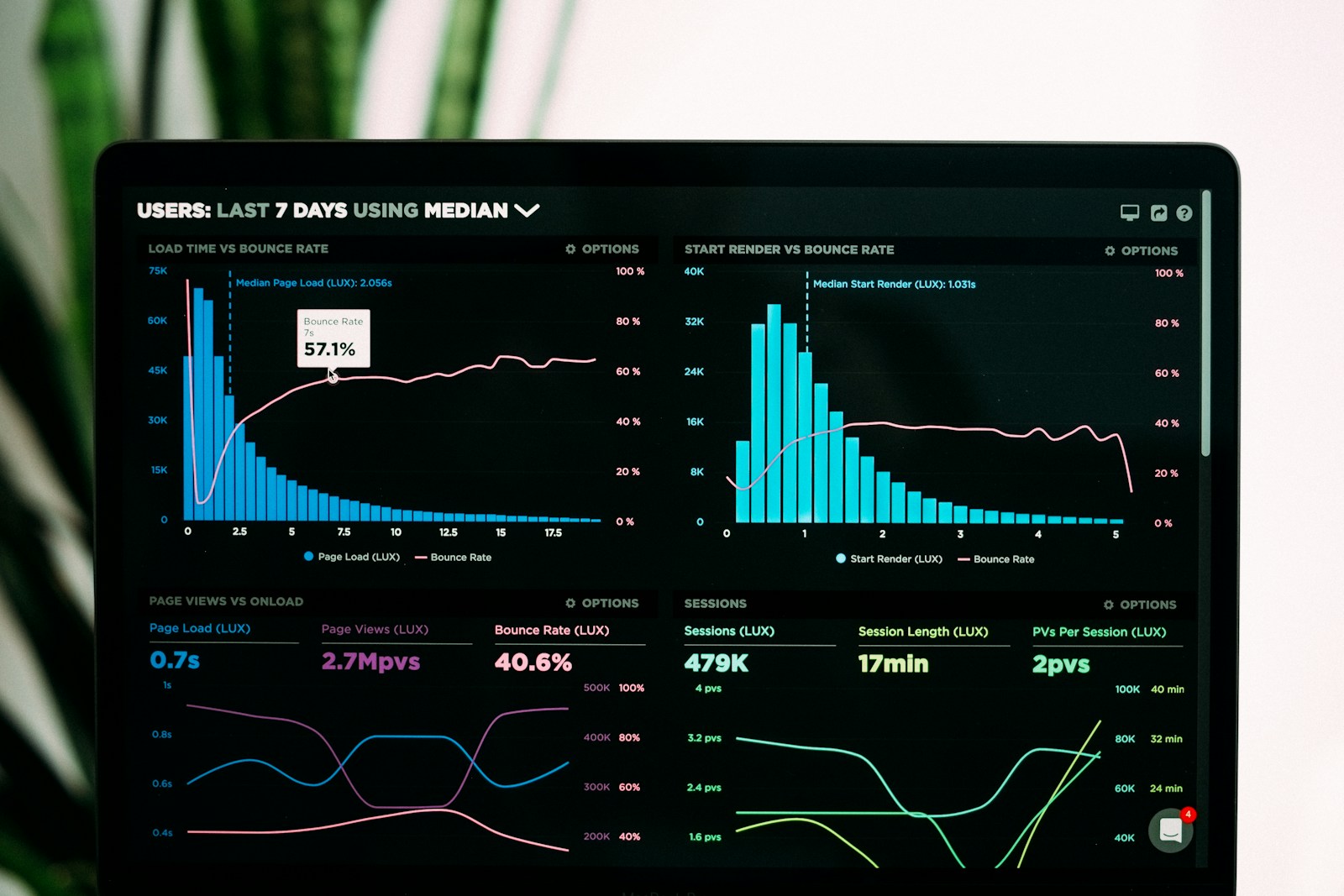 7 Best Tips for Effective Database Performance Tuning