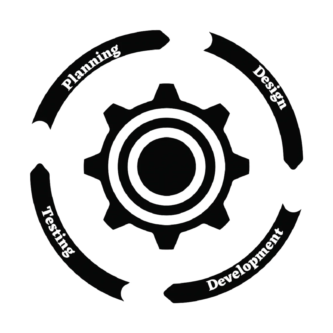 Manufacturing software development process methodology at Softomate Solutions for UK factories